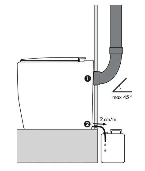 Kekkilä s1050 muldtoilet (uden strøm)